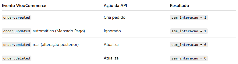 A alteração feita.